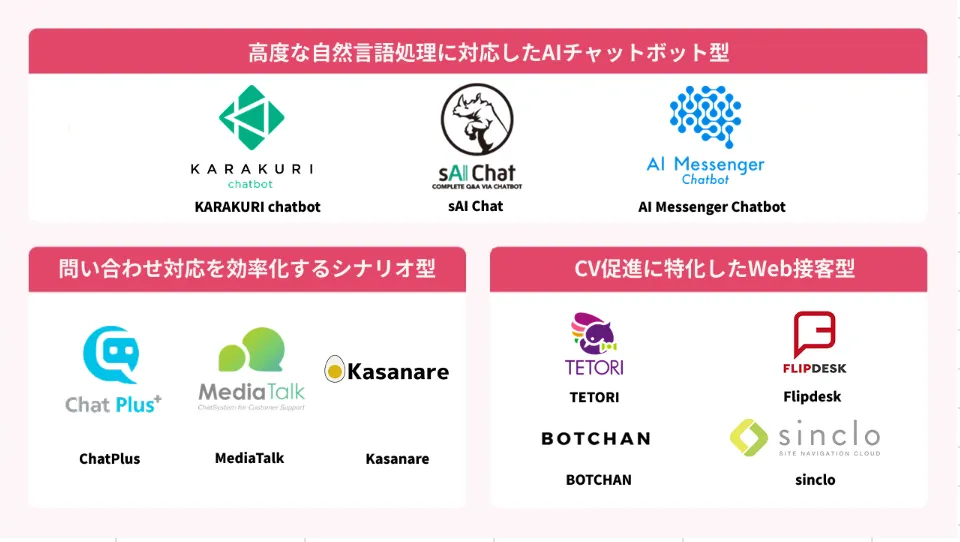 【機能別】チャットボットツールのおすすめサービス10選