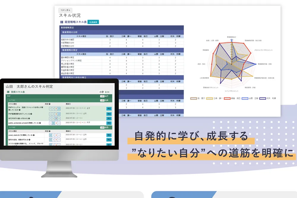 自身のスキルを見える化 「なりたい自分」への道筋を明確に