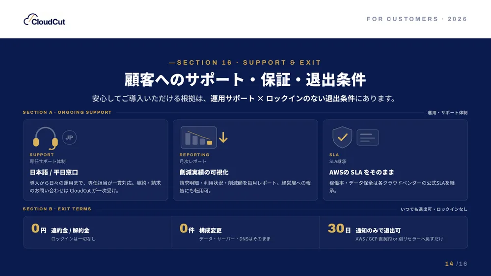 サポート範囲と退出条件