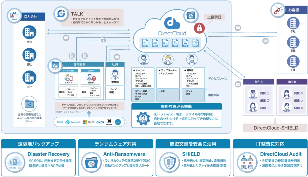 ファイル共有/脱PPAP/テレワークに対応するデジタルワークスペース