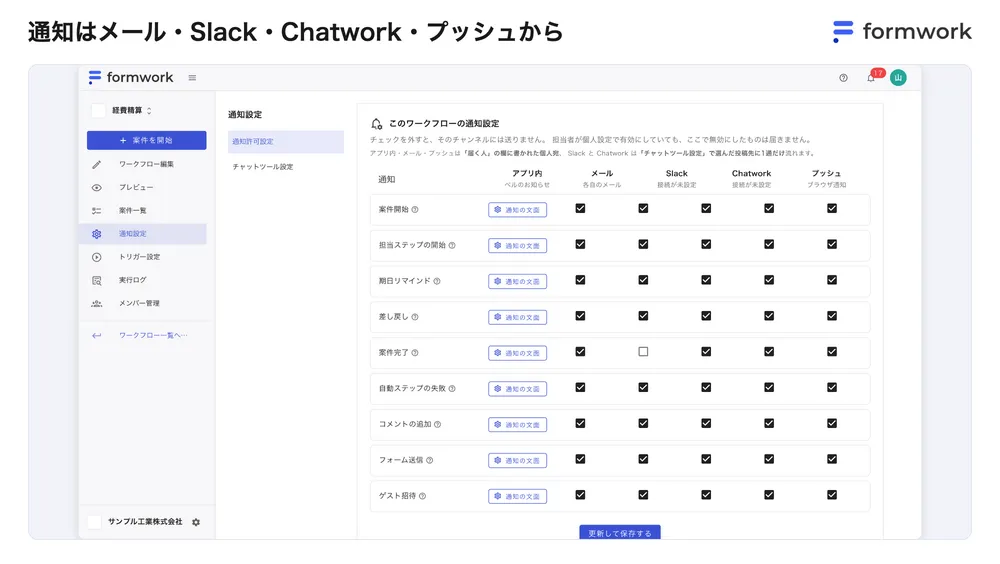 通知はメール・Slack・Chatwork・プッシュから