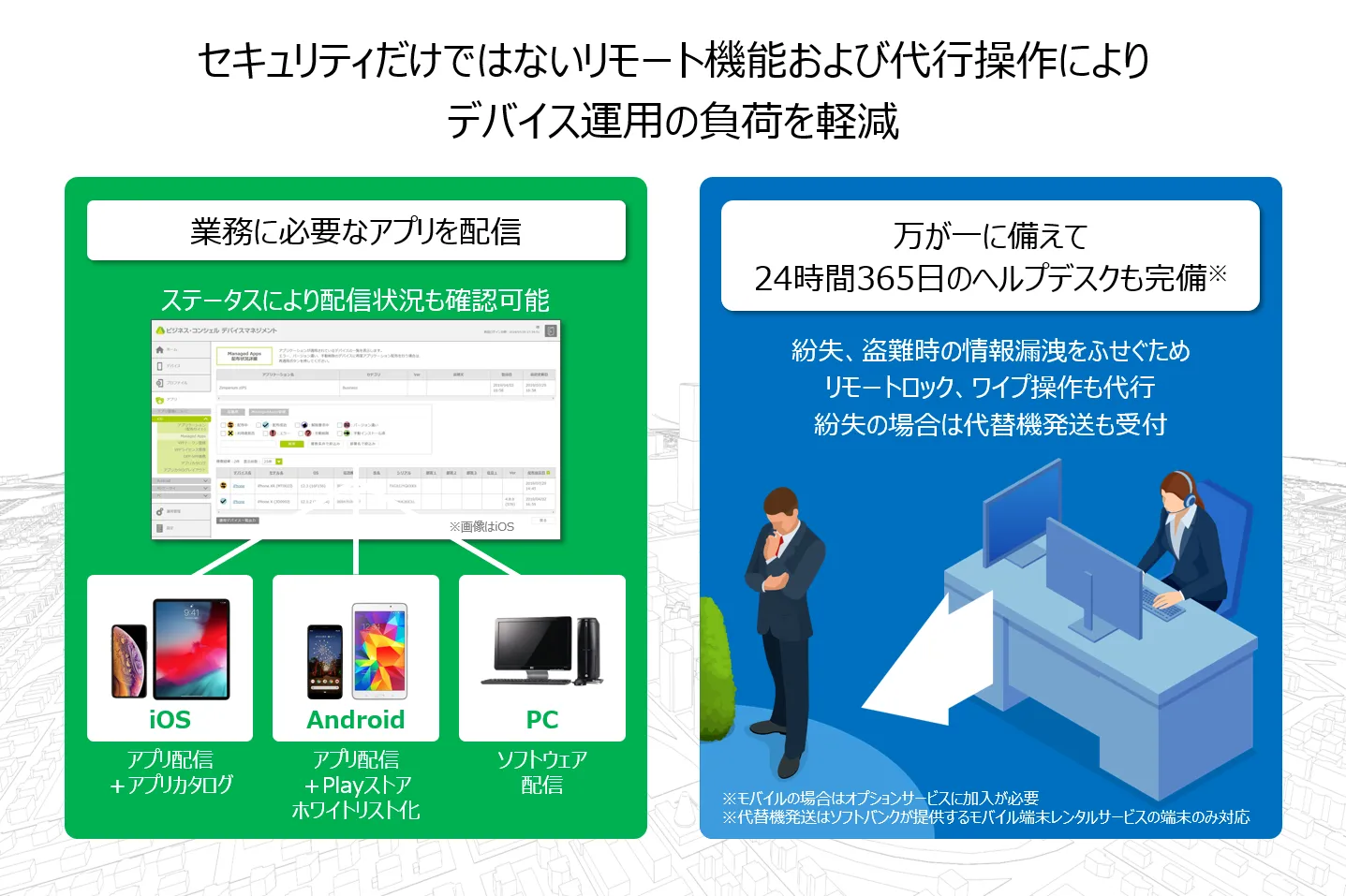 デバイス運用効率化