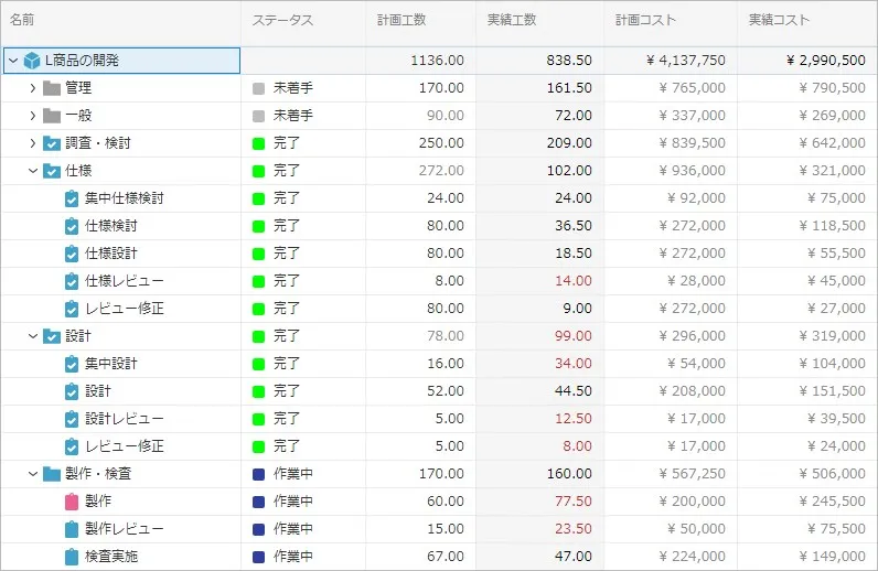 高精度の工数データを活用した原価管理