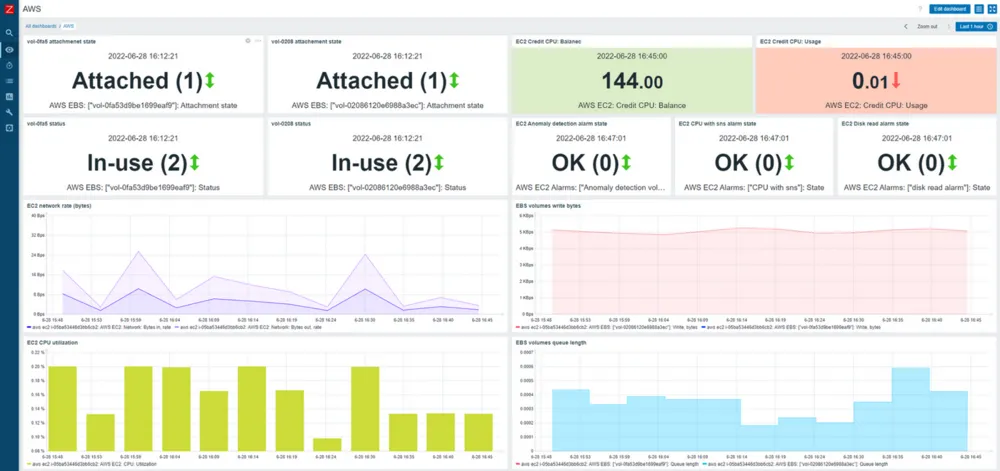 AWS Dashboard