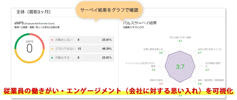 MotifyHRなら『サーベイ結果』もひと目でわかる