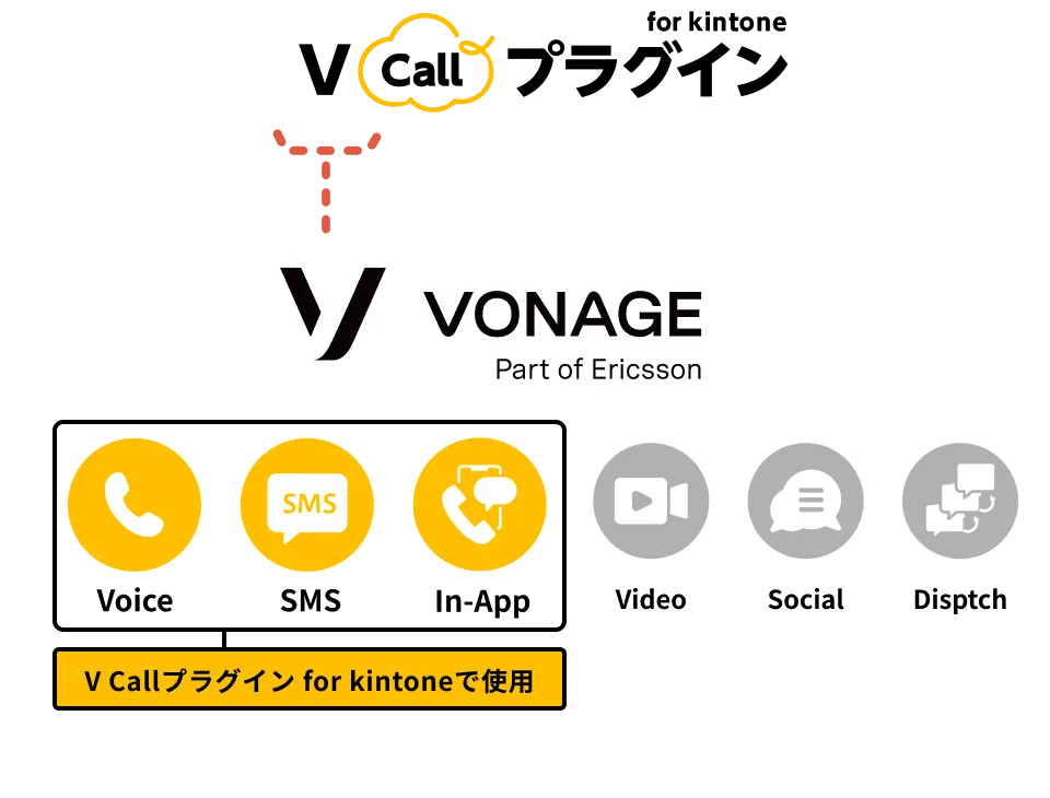 V Callプラグイン for kintoneの仕組み