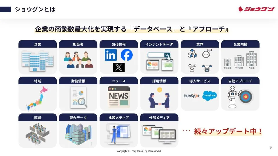 ショウグンの「データベース」と「アプローチ」