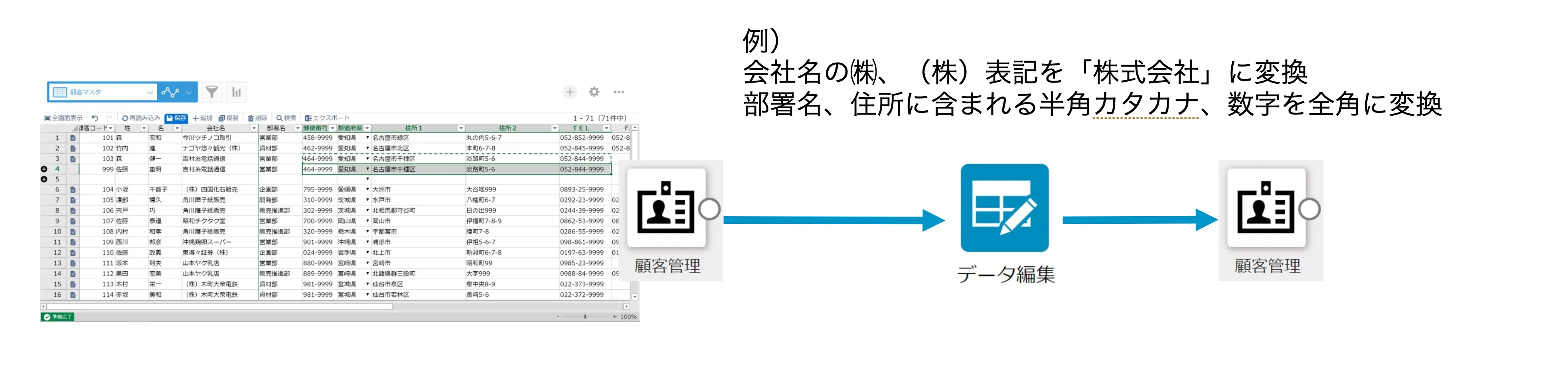 データクレンジング