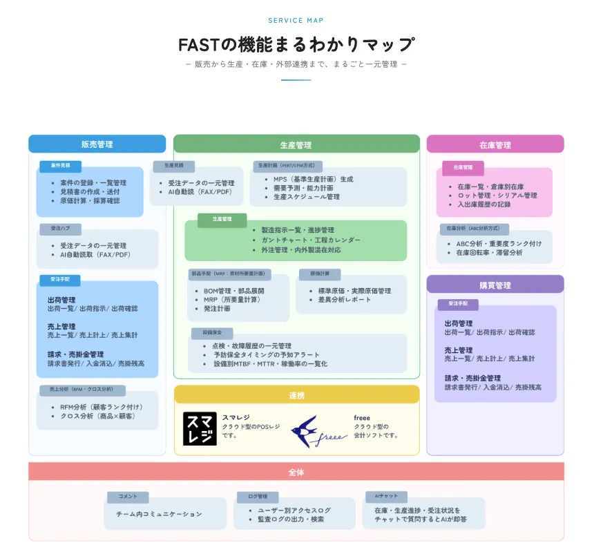 FASTまるわかりマップ