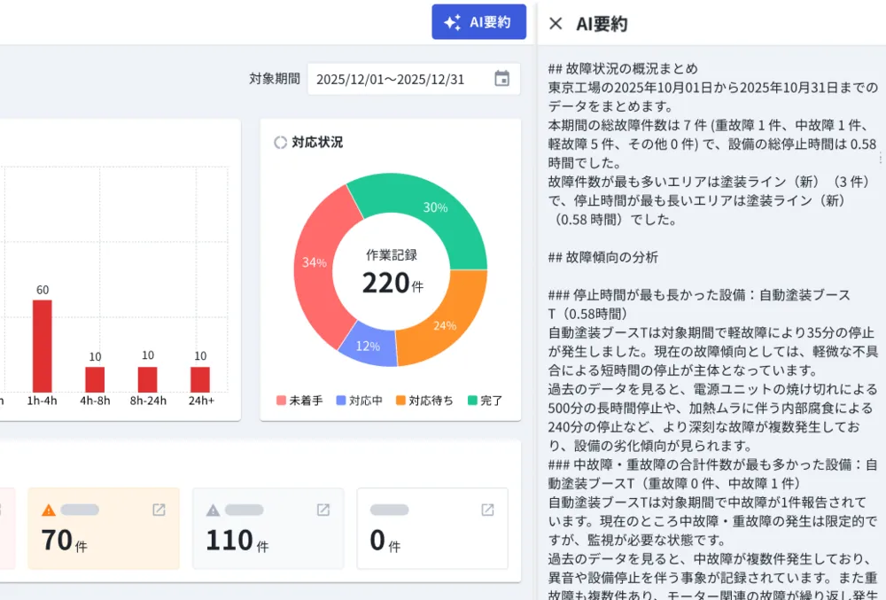 データ整備とAI活用で、 設備保全業務を最適化