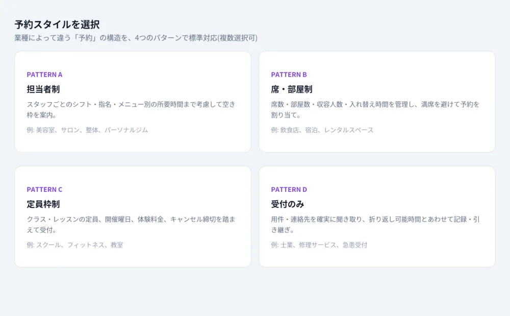業種別の「予約の構造」に、4つのパターンで標準対応