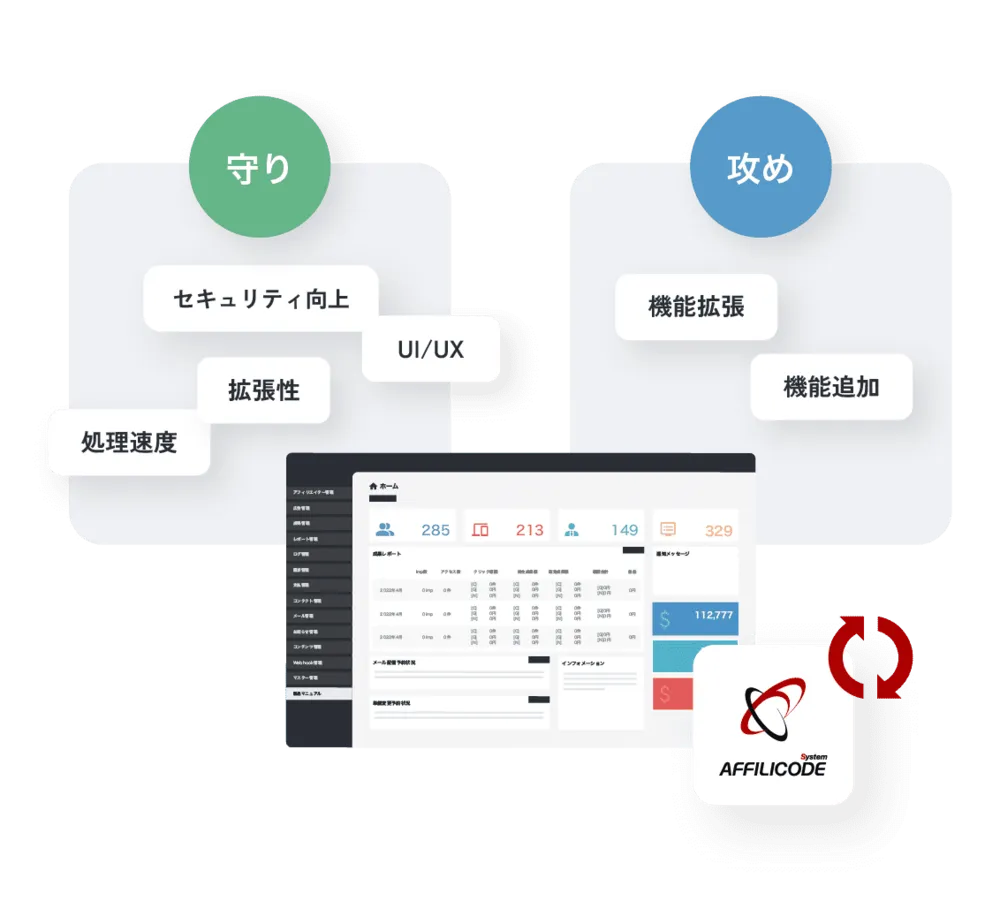 最先端の技術が使える自動アップデート