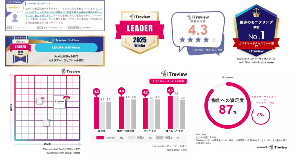 《有料プラン》集めたレビューやバッジをコンテンツとして活用　