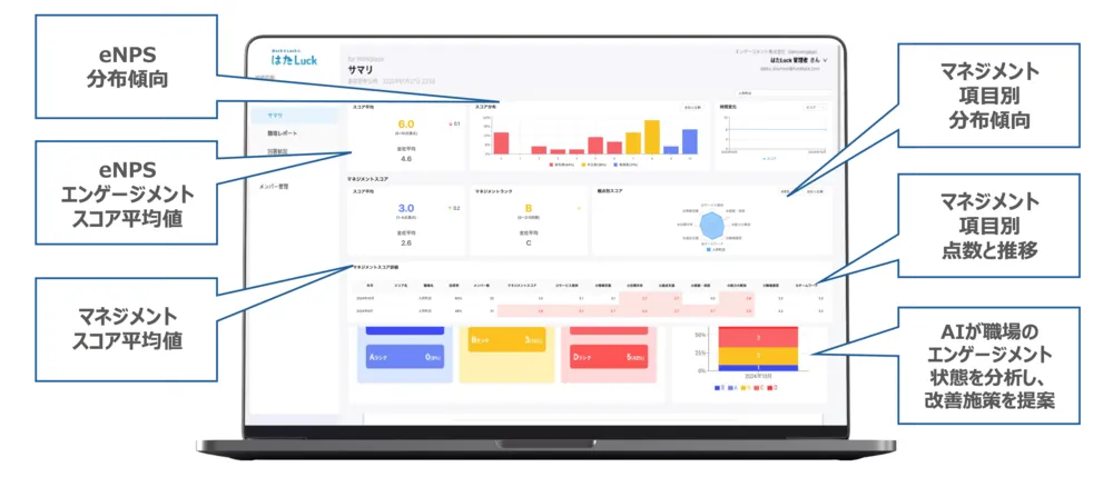 はたLuck AIバディ【PC画面】