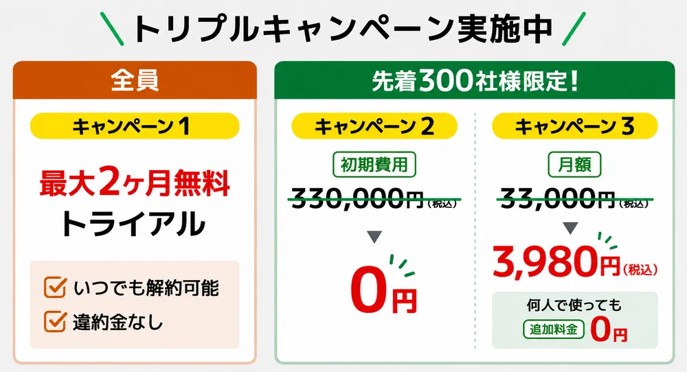 トリプルキャンペーン実施中！