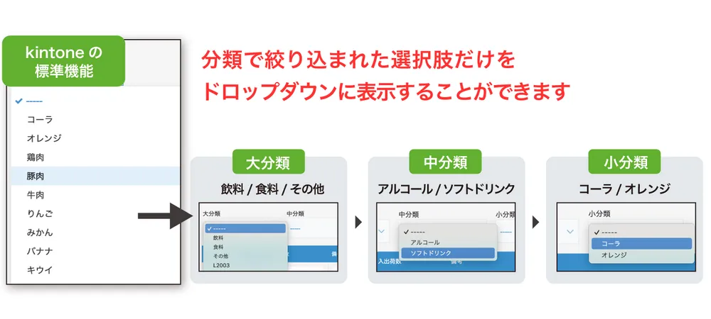 分類で絞り込み表示できます