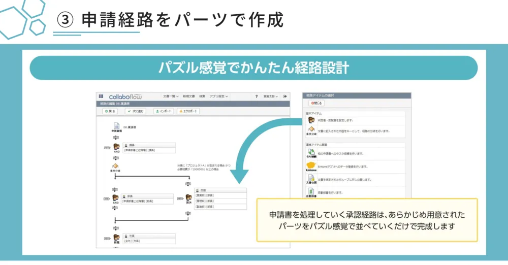 ③申請経路を、パーツの組み合わせで作成する
