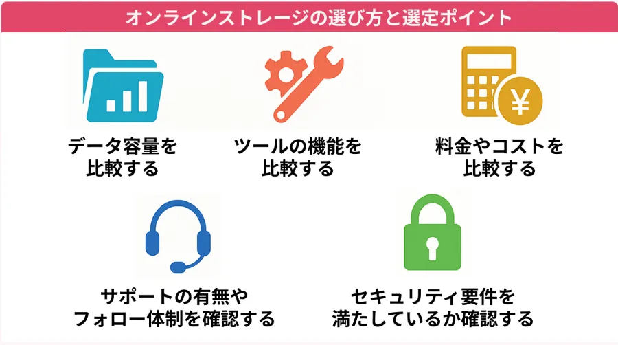 オンラインストレージの選び方と選定のポイント