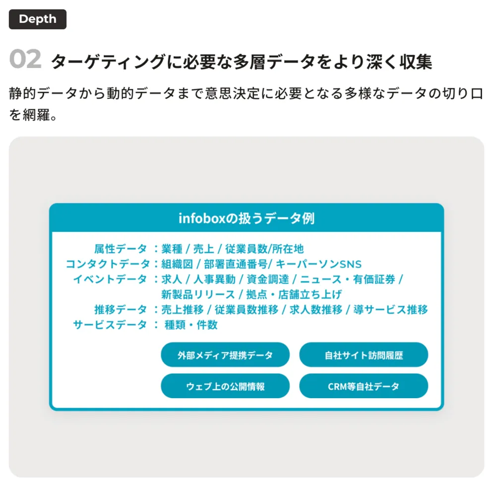 ターゲティングに必要な多層データをより深く収集