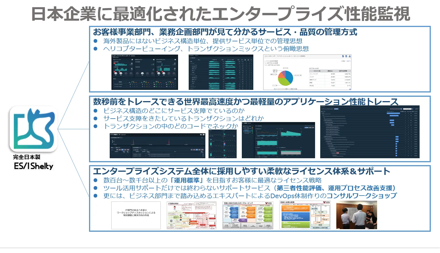 ES/1 Sheltyとは？