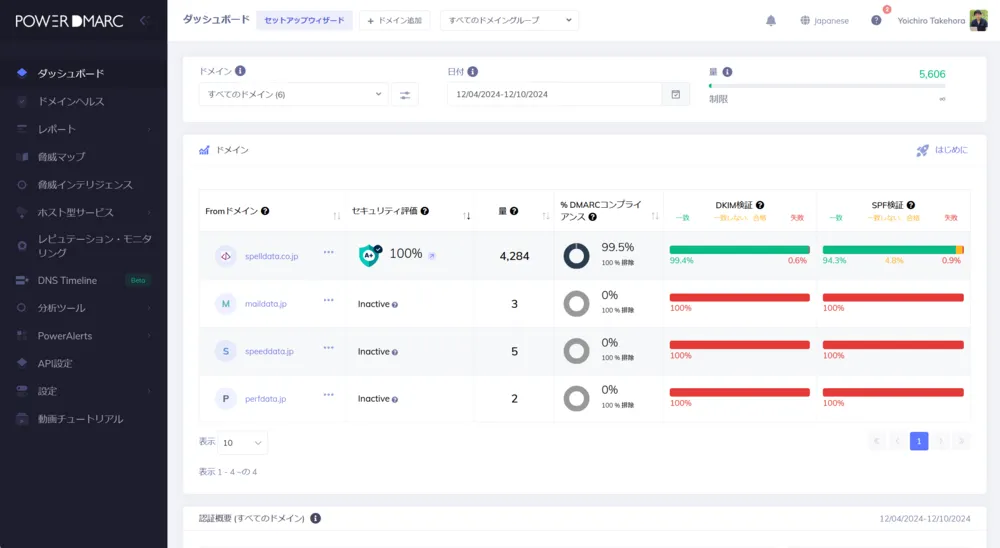 ダッシュボード
