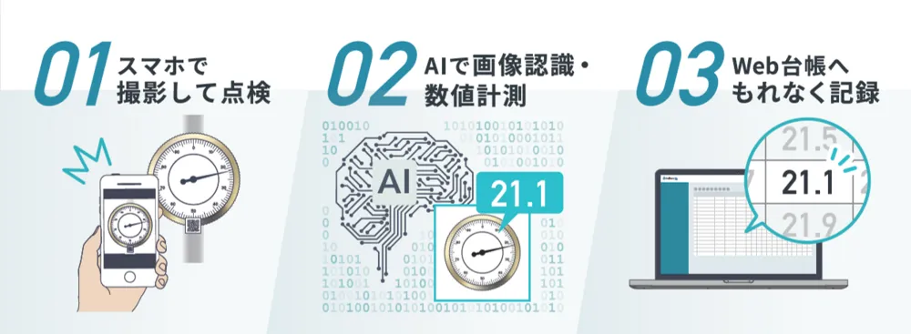hakaru.aiのメーター検針は簡単3ステップ！
