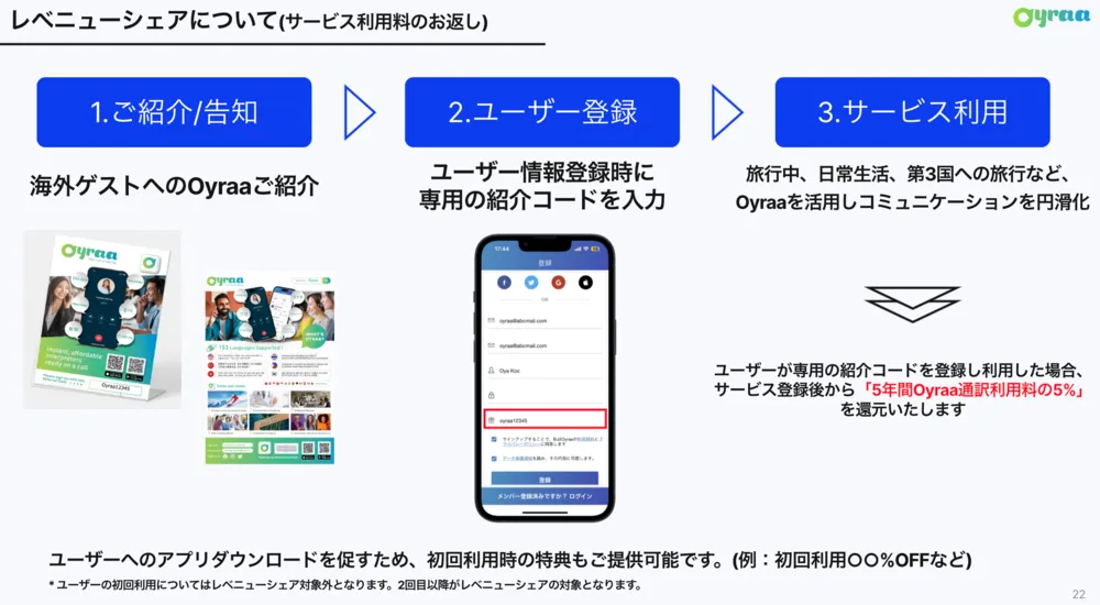 Oyraaのチラシを置くだけで、手数料をお支払いします！
