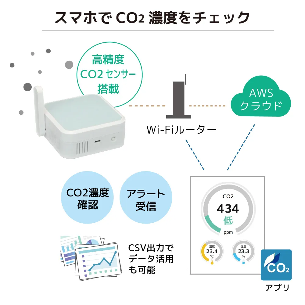 スマホでCO2濃度チェック