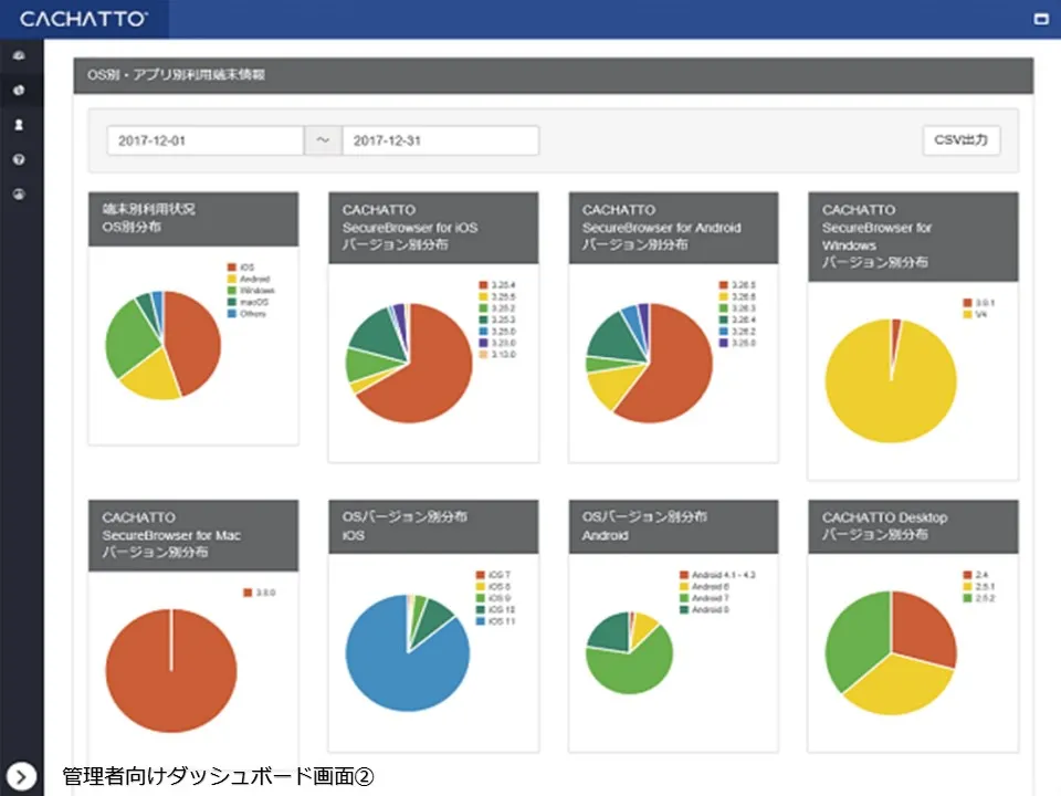 管理者用ダッシュボード