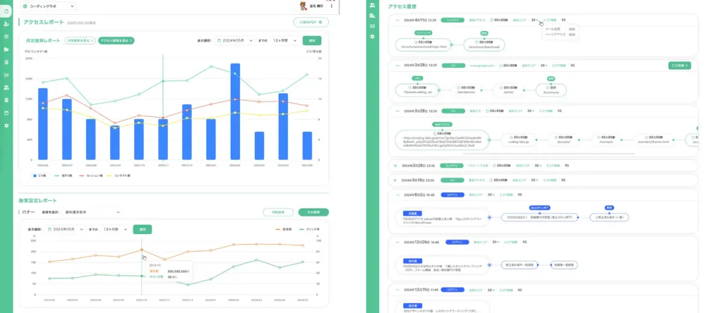 コンタクト（ユーザ）分析