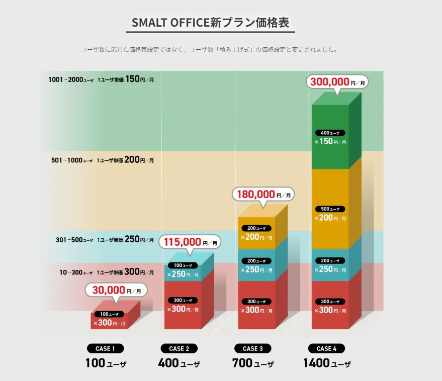 価格表