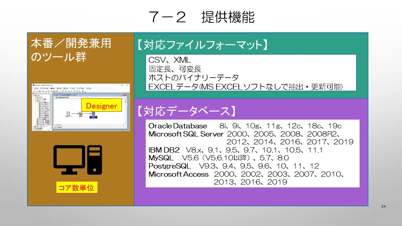 ８．提供機能