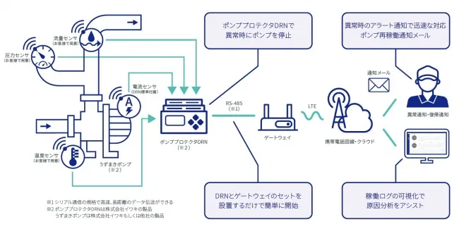 pump guardシステム概要図