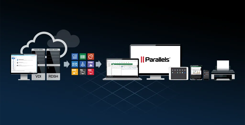 Parallels Remote Application Server