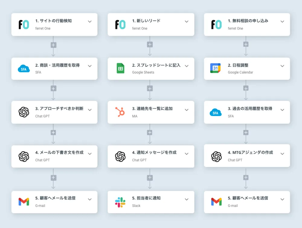 ワークフロー機能
