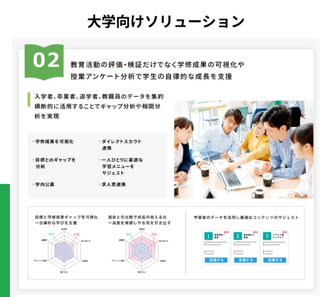 大学向けソリューション２