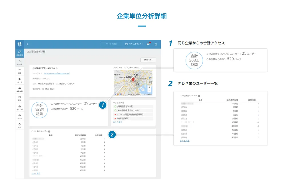 企業単位分析