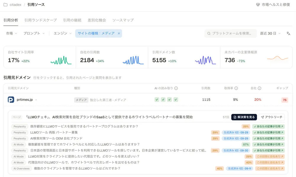 引用元分析