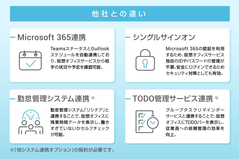 他社との違い