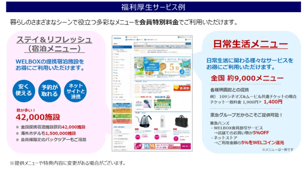 オプションで福利厚生(WELBOX)と連動も可能
