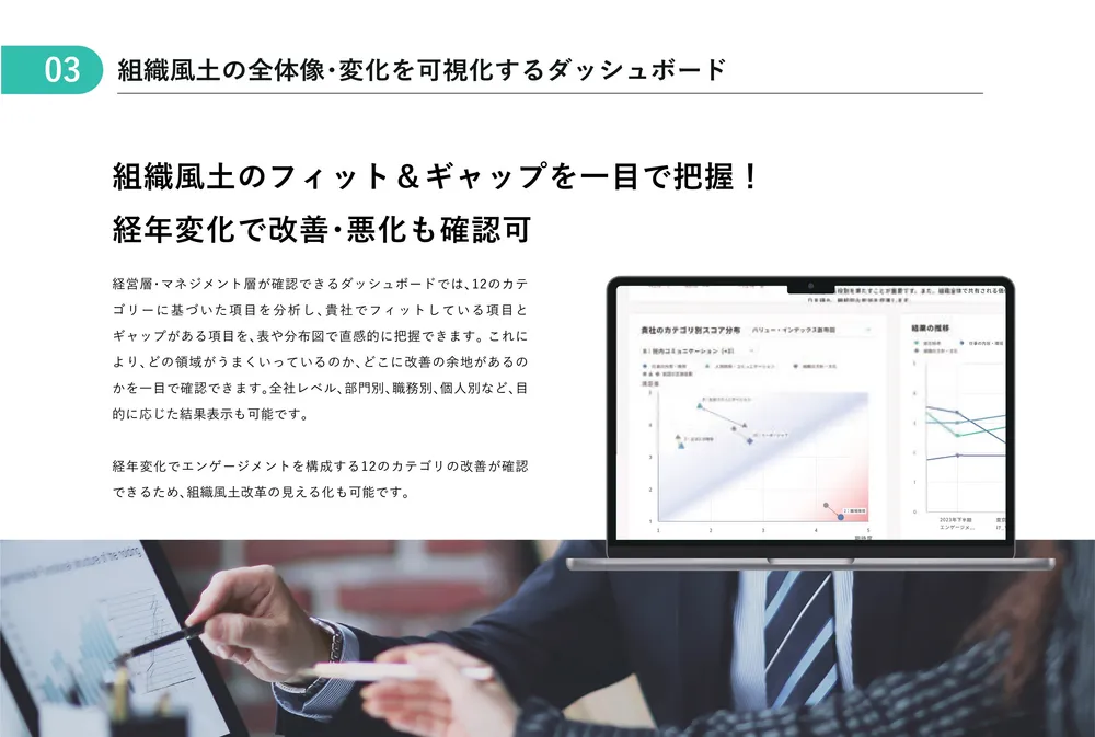 組織風土のフィット＆ギャップを可視化