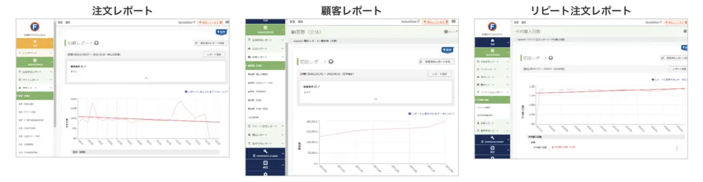 分析機能は「集客」「サイト改善」「CRM・リピート施策」など網羅