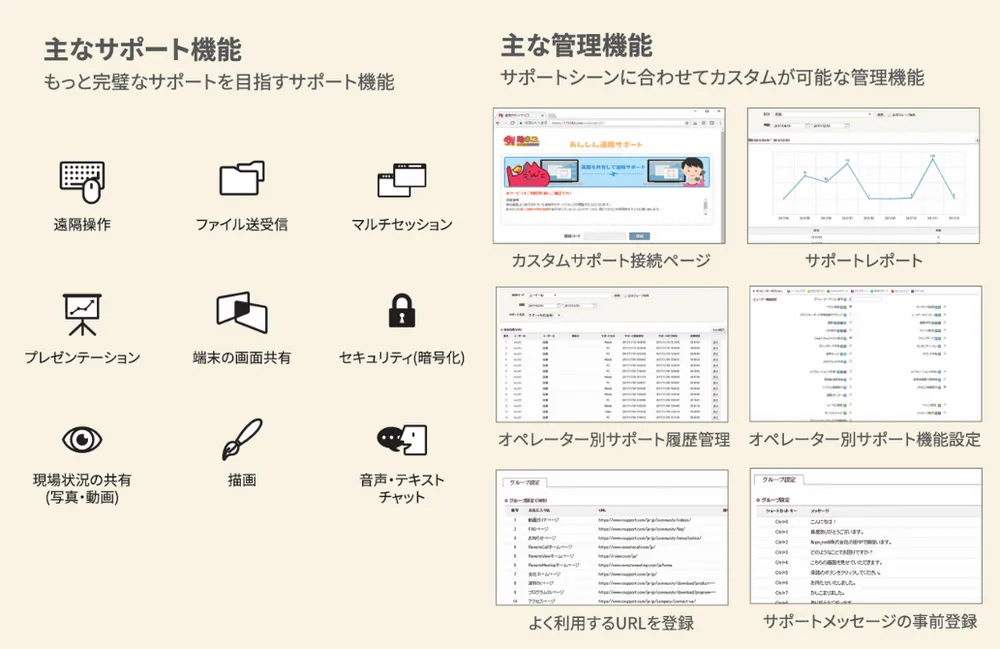 ✅充実のサポート機能と管理機能（一例）