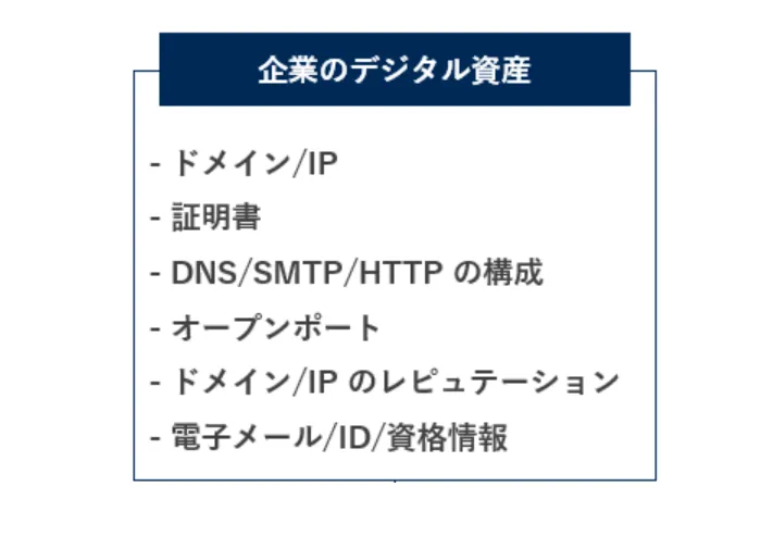 危険にさらされた企業のデジタル資産を把握する