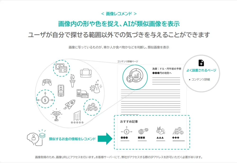 画像レコメンド