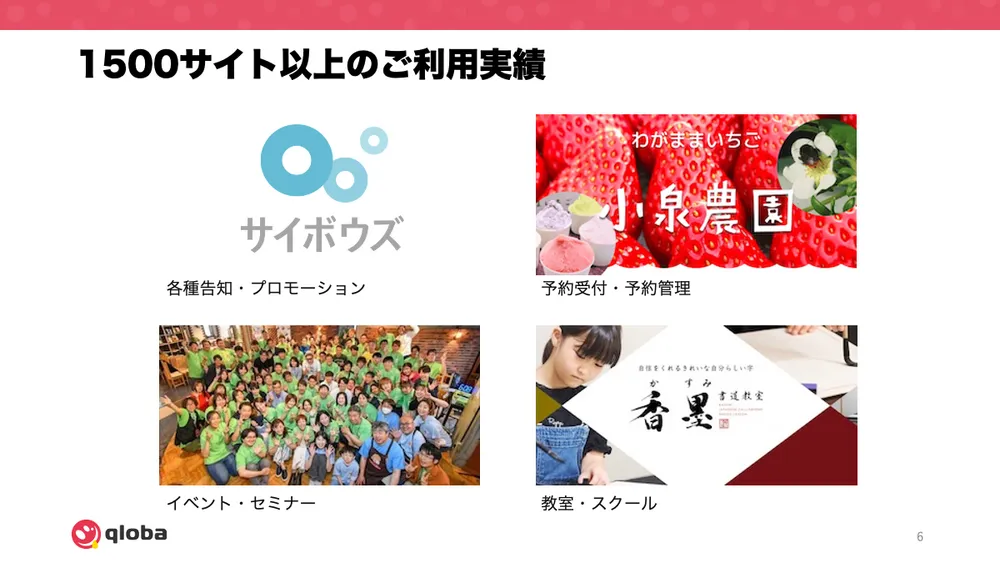 利用実績