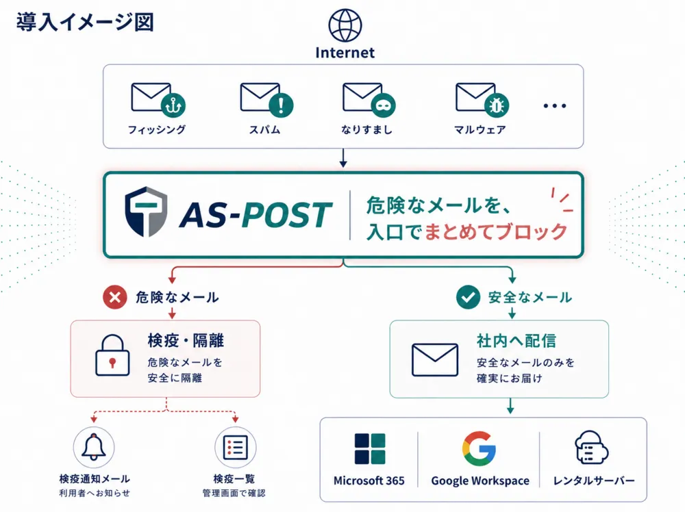 構成図