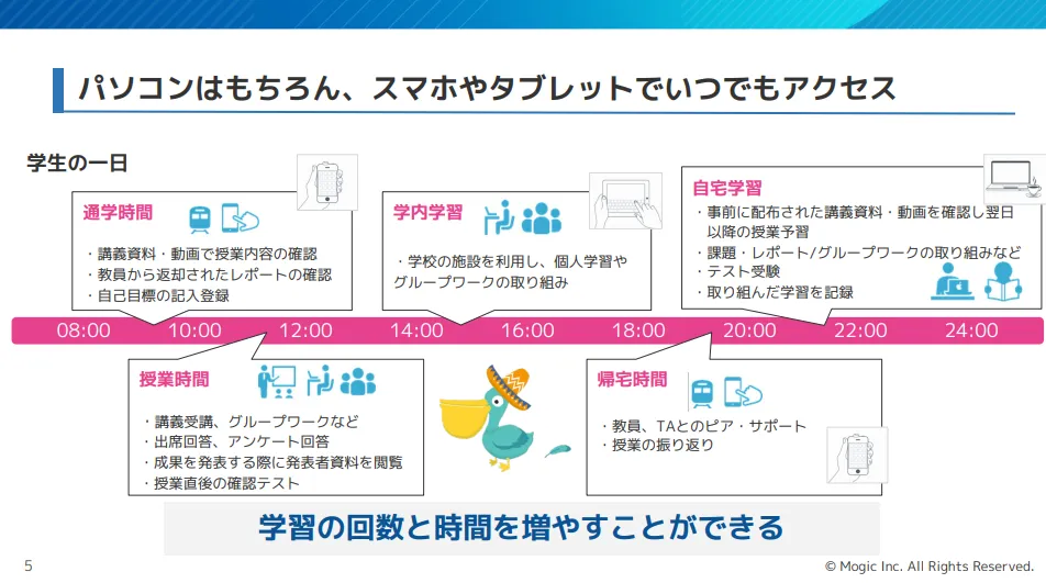 パソコンはもちろん、スマホやタブレットでいつでもアクセス