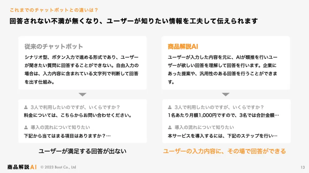 商品解説AIのここがすごい！