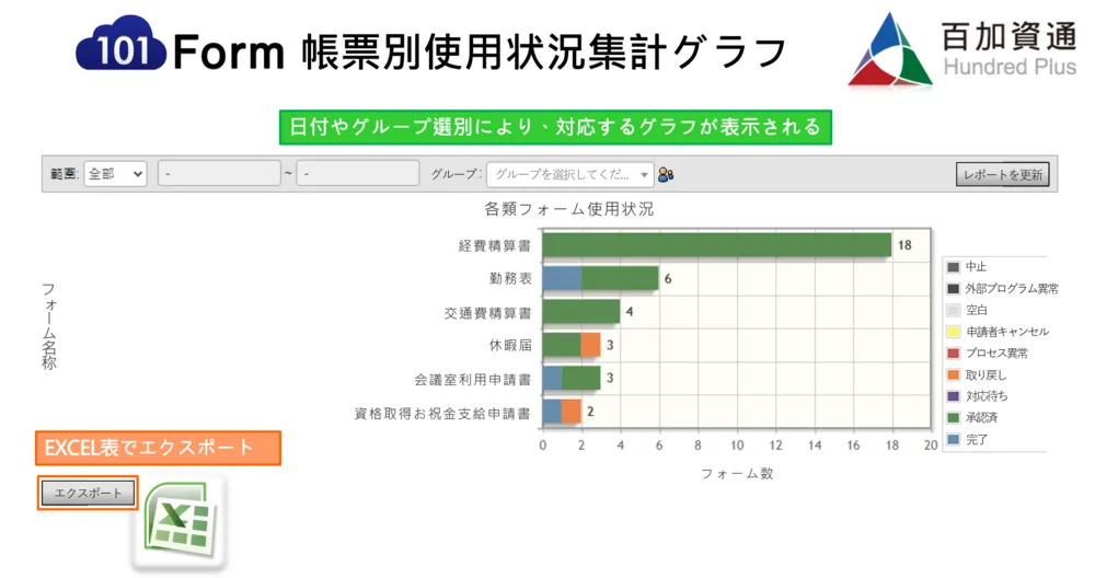 稟議結果集計
